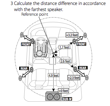 Time Alignment in Car Audio - What is time alignment?