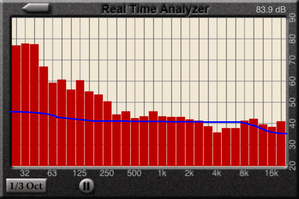 oscilloscope for car audio