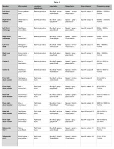 2026 Audi RS3 SONOS speaker wiring breakout chart